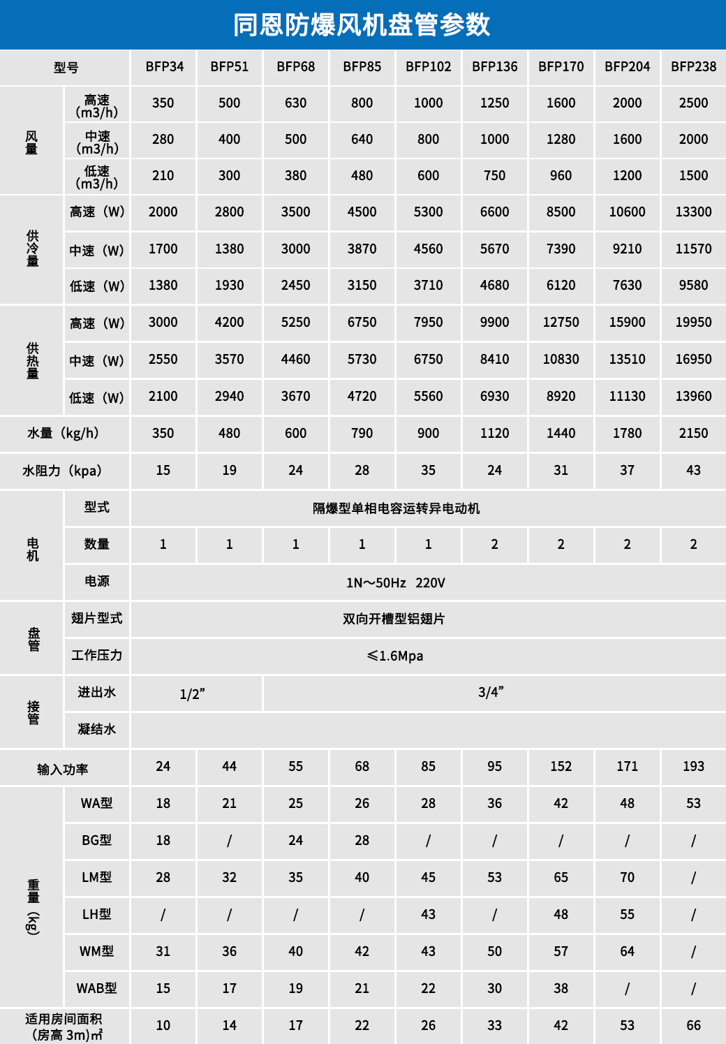 防爆風機盤管參數(shù).jpg